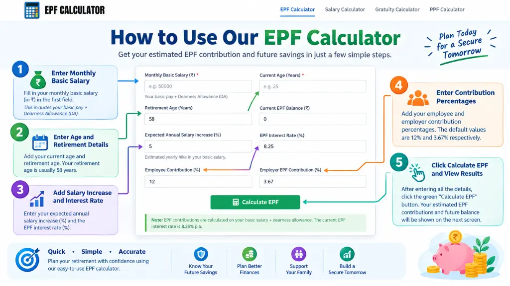 Step by step guide on how to use the EPF Calculator